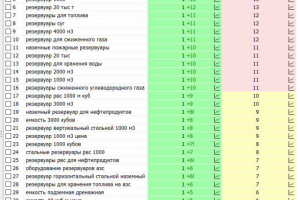 Продвижение сайта "Топливные резервуары". 2023-2024