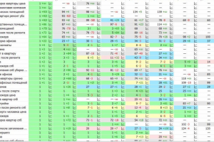 Продвижение сайта клининговой компании (Москва) 2023-2024