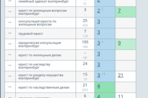 Юридические услуги