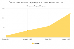 Запчасти для станочного оборудования (Санкт-Петербург) 2021