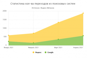 Профессиональная посуда для кафе и ресторанов (Москва) 2021