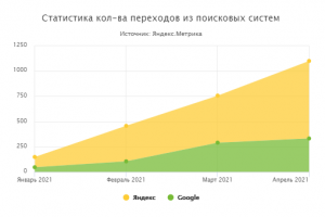 Завод металлоконструкций (Челябинск) 2021
