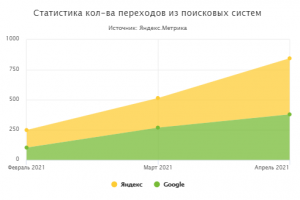 Резервуарный завод (Санкт-Петербург) 2021