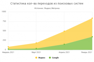 Все для маникюра и педикюра оптом (Москва) 2021