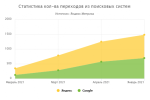 Завод семян (Краснодар) 2021