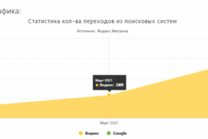 Запчасти для сельскохозяйственной техники (Москва) 2021
