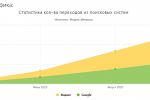 Строительные материалы и смеси 2020
