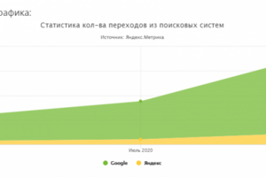 Международное образование (Google: США, Германия, Франция) 2020