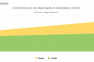 Услуги арбориста (Москва и Московская область) 2020