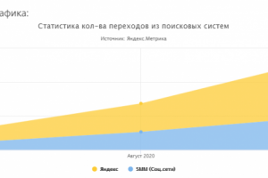 Швейное производство в Москве - PASCH