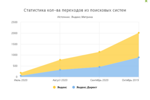 Производство противопожарных окон и дверей - ПСК-ГОСТ