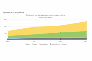 Продвижении стоматологии