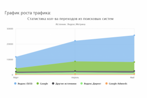 Оборудование для ресторанов и баров
