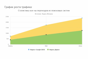 Продвижение частного детского сада