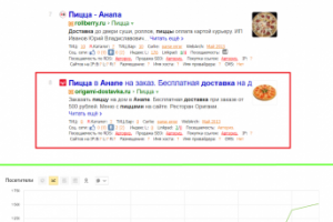 Доставка пиццы