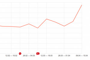 Вариант - интернет магазин автозапчастей для легковых авто