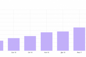Продвижение Call-центра.