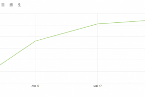 Кирпичный завод. Ростовская область.