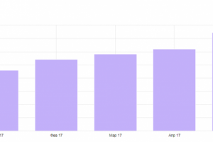Продажа гидравлического оборудования