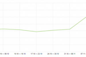 Продажа блатных номеров