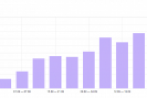 Продвижение сайта kingsp.ru