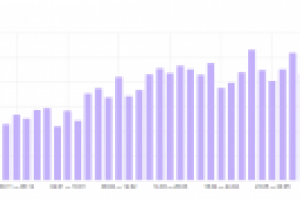 Продвижение сайта http://а777аа777.рф/