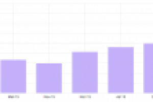 Продвижение сайта bania64.ru