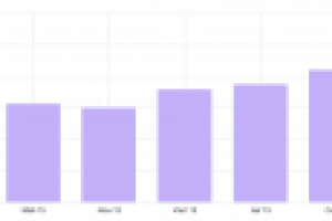 Продвижение сайта dveri64.com