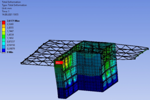 Расчёт на ветровые нагрузки