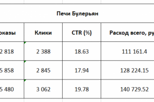 Интернет магазин по продаже печей Булерьян.