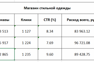 Офлайн магазин стильной одежды.