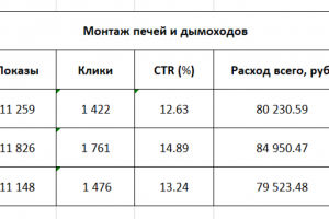Монтаж печей и дымоходов