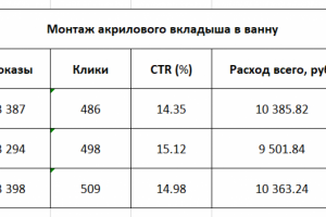 Монтаж акрилового вкладыша в ванну.