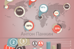 Процентная карта мира