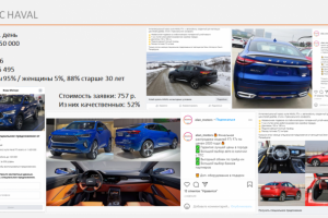 Кейс по авто HAVAL