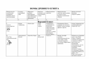 Анализ источников Номы Древнего Египта