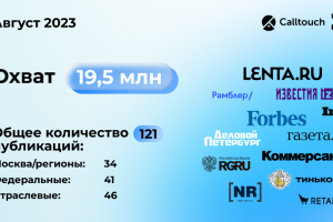 Инфографика проекта CallTouch