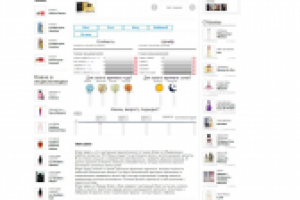 Короткие описания парфюмов