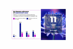 Бизнес презентация