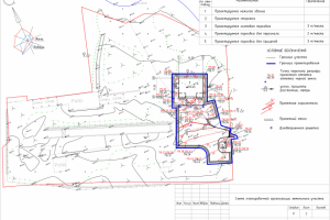 План организации рельефа