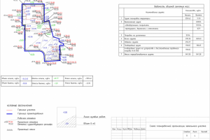 План земляных масс