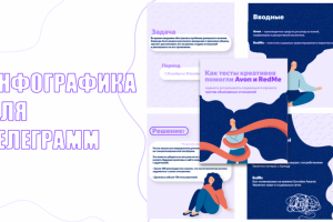 Инфографика для телеграмм