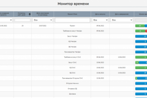 Система управления производством грузоподъемного оборудования