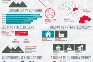 Инфографика