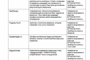 Название аутсорсинговой компании
