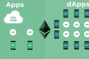 Децентрализованное dApp приложение для обмена токенами