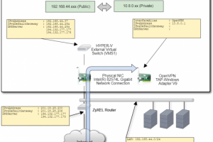 Разработка виртуальной инфраструктуры