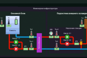 Разработка дашборд Grafana