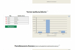 Финансовые показатели в виде графиков для "Инвестишки"