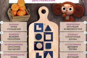 достоевский